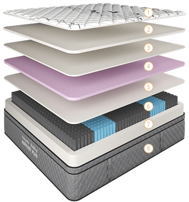 Support Plus Medium-Firm Mattress for Comfort