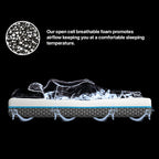 Z4 Hybrid Pocket Spring Cool Gel Mattress