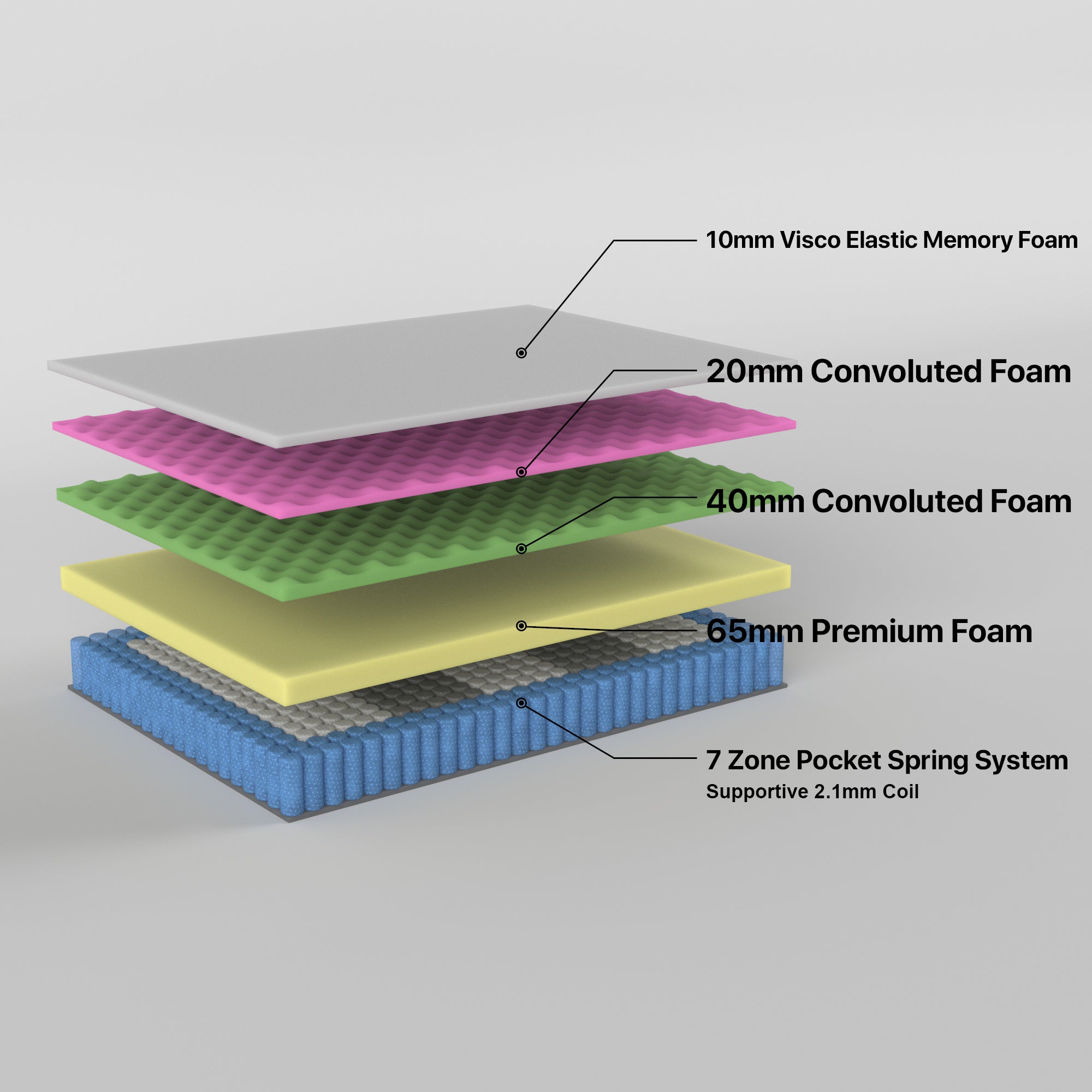 7-Zone Pocket Spring Memory Foam Mattress