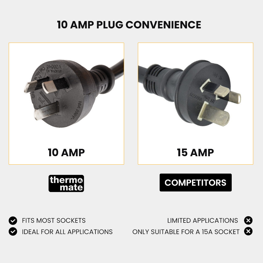 THERMOMATE Commercial Electric Griddle TH-G04, 2400W 55x35cm Half Ribbed Surface