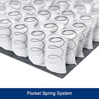 Gel Memory Foam Mattress with Pocket Coils