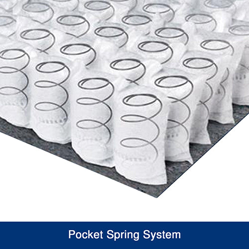 Gel Memory Foam Pocket Coil Mattress