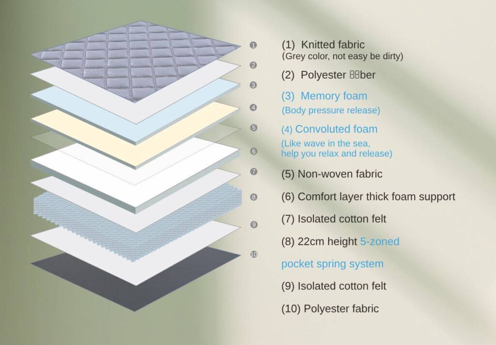 Nova Hybrid Pocket Spring Mattress - Ultimate Comfort